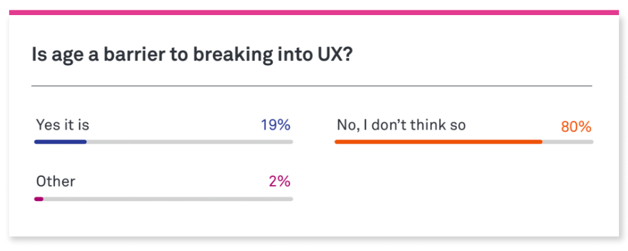 ux career switch poll