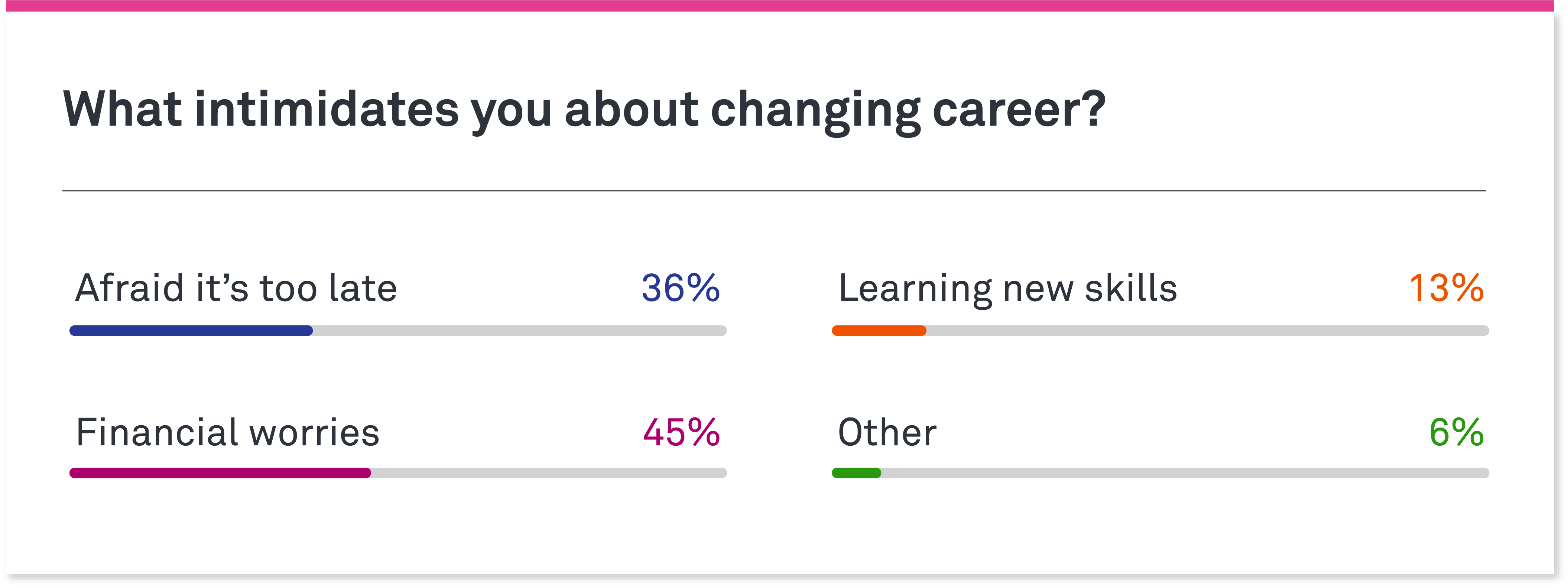 changing careers poll
