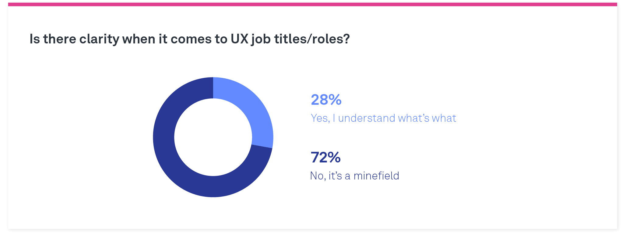 pie chart image