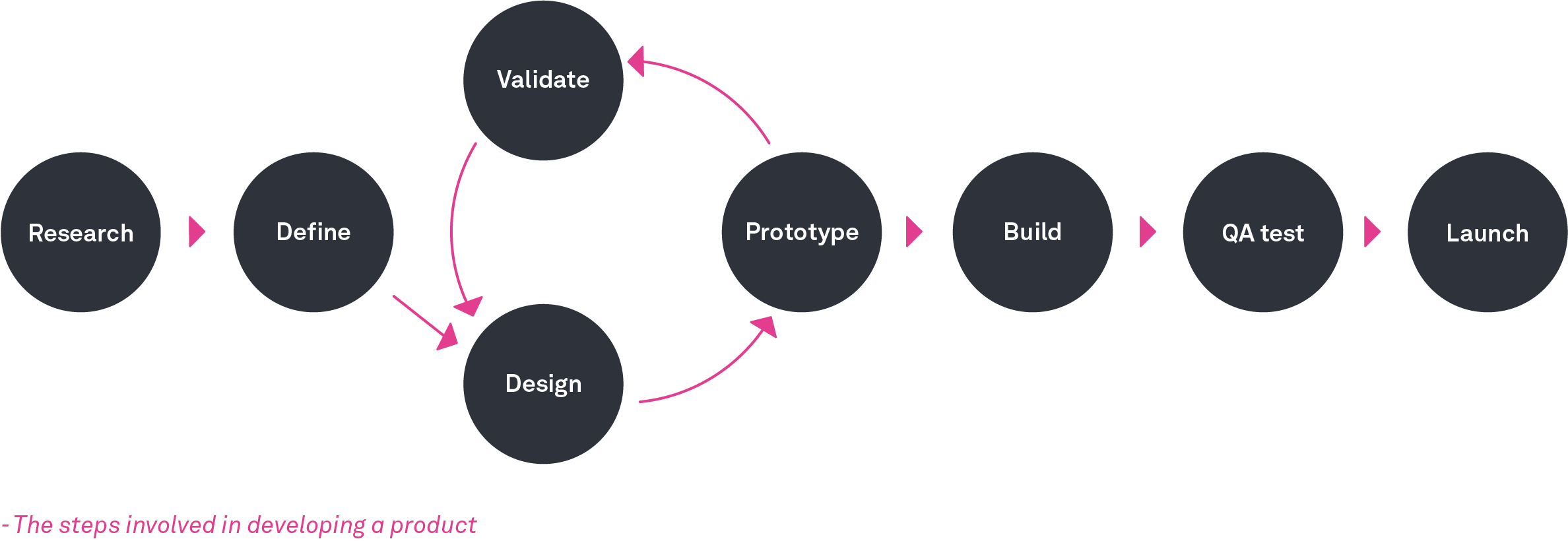 UX design process