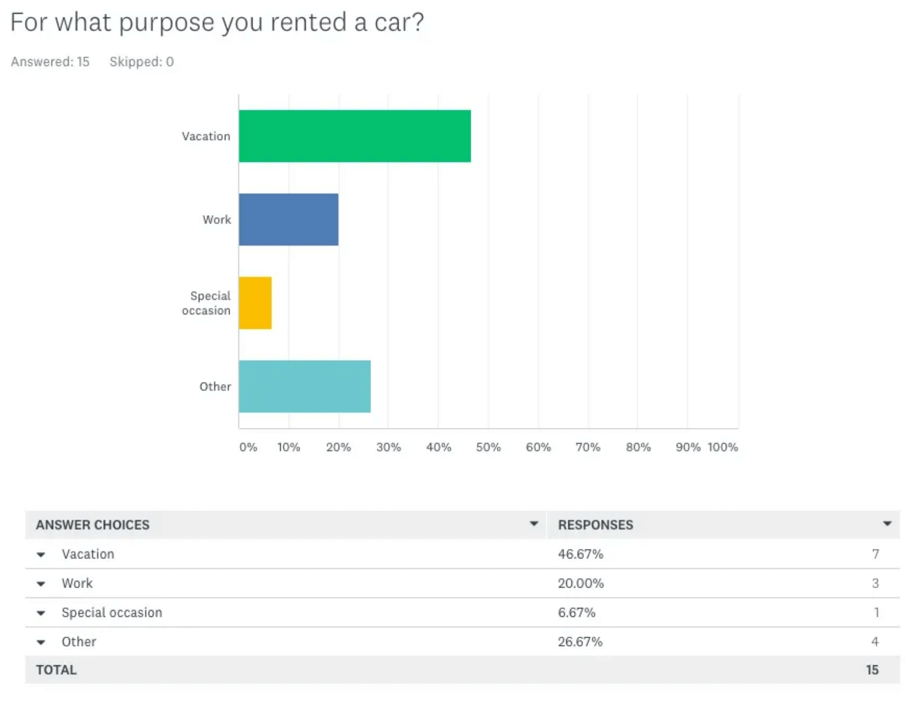 UX research work