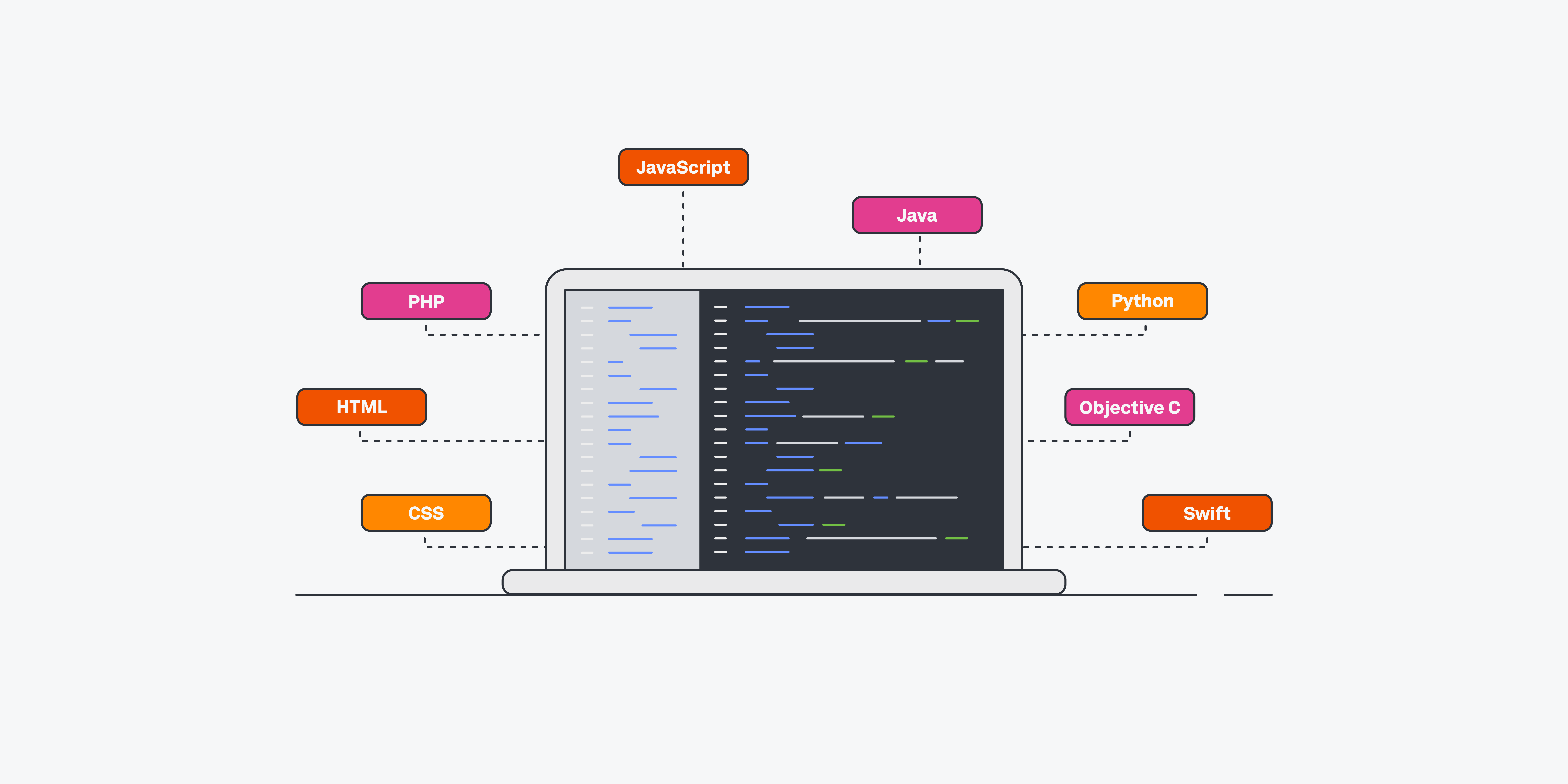 7 programming languages that UX designers should know