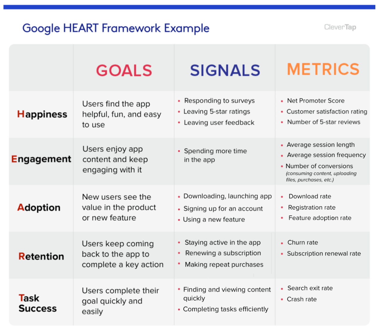 Google HEART Framework examples