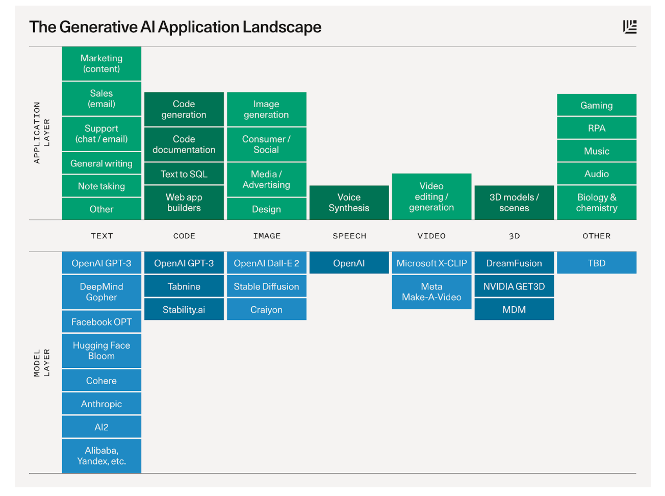 generative AI application landscape