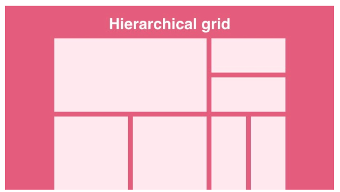hierarchical grid