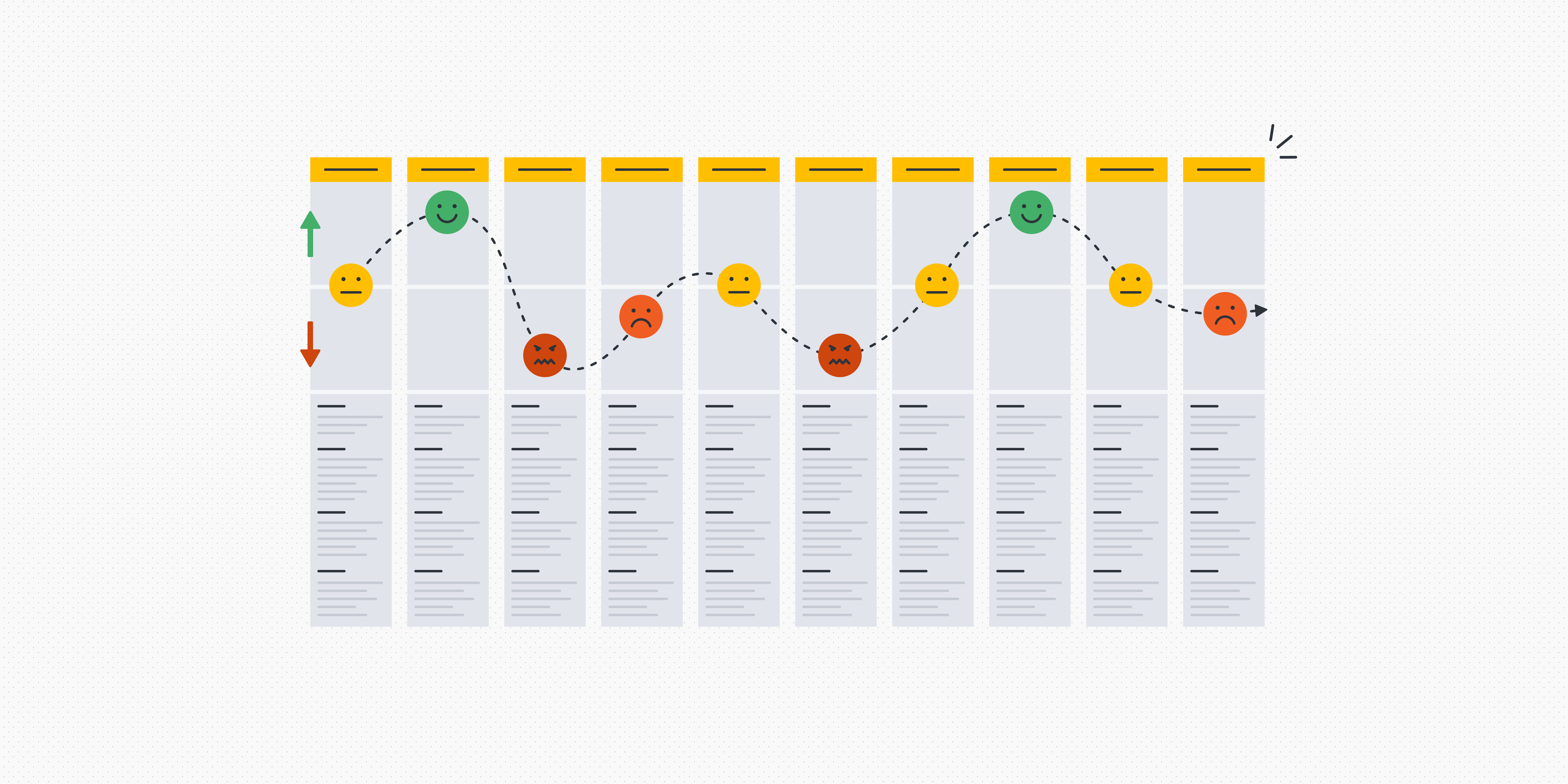 Illustration of a customer journey map.