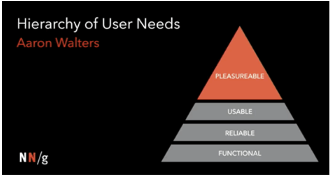 hierarchy of user needs