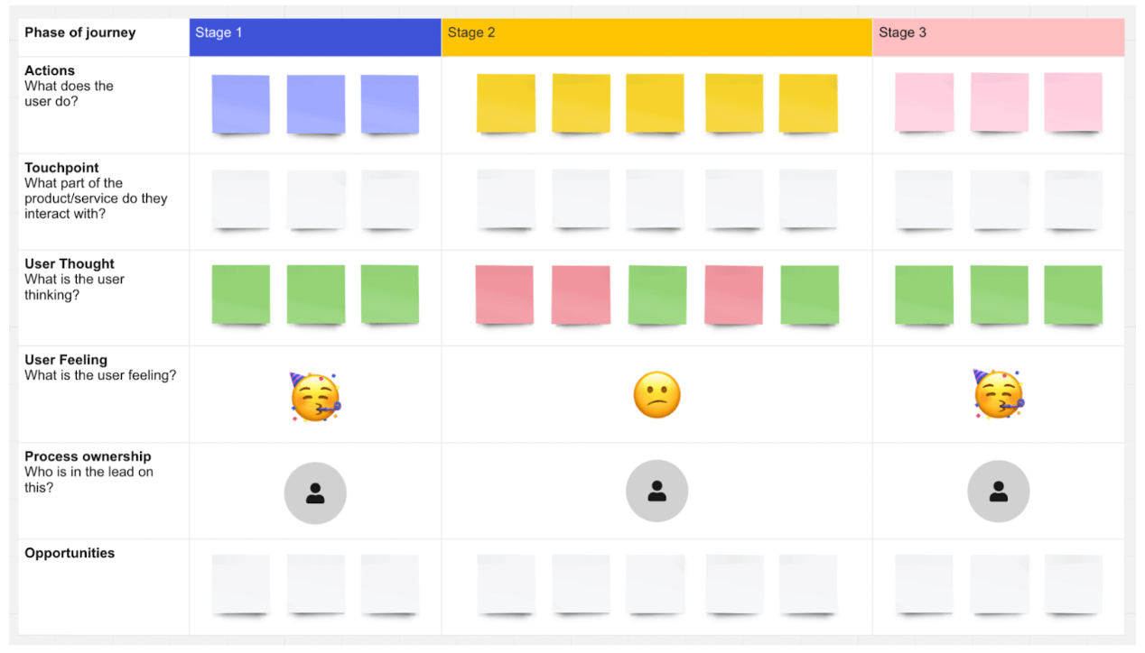 user journey map