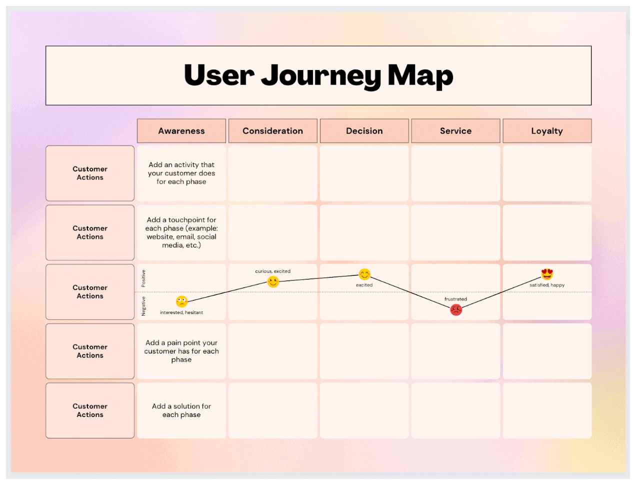 canva user journey map