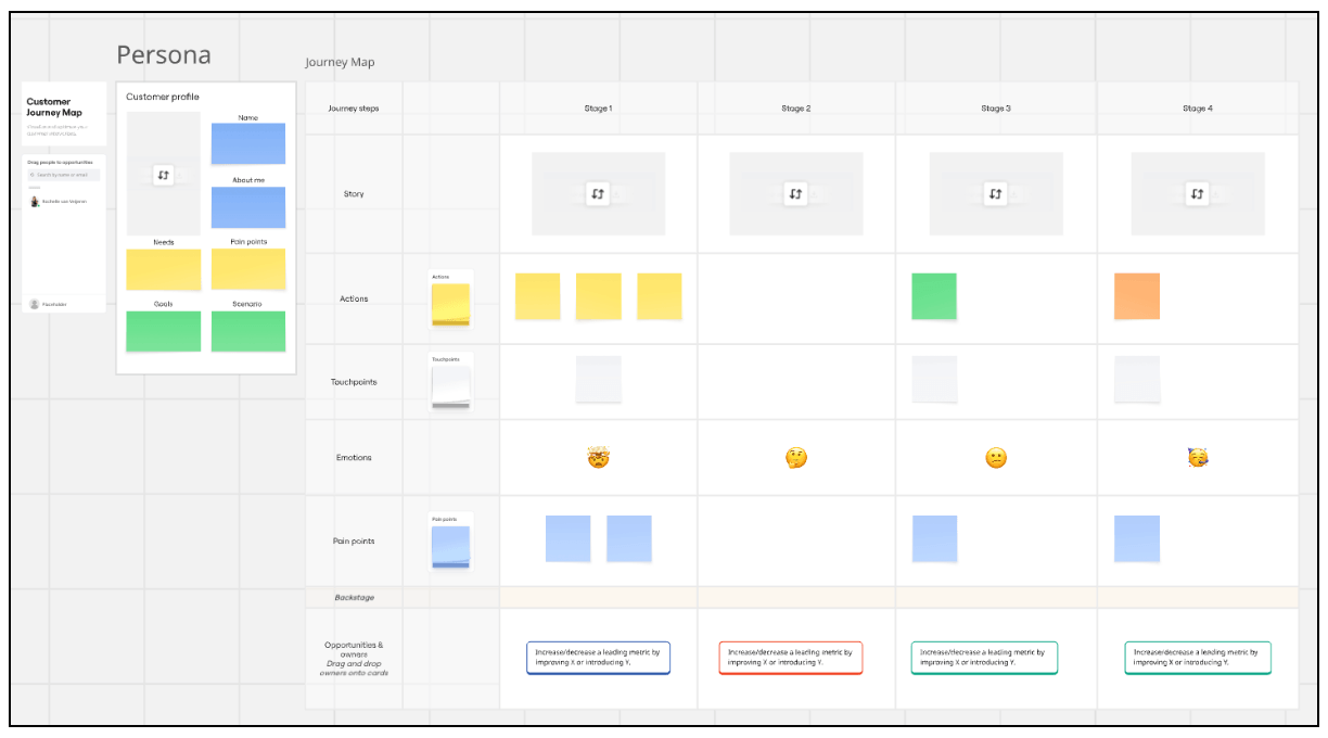 How to design a customer journey map in 2026: A practical guide with our recommended templates 2 Miro's customer journey map template: our 2026 customer journey map template recommendations
