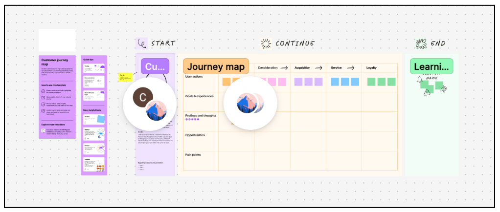 How to design a customer journey map in 2026: A practical guide with our recommended templates 5 FigJam / Figma’s customer journey map template