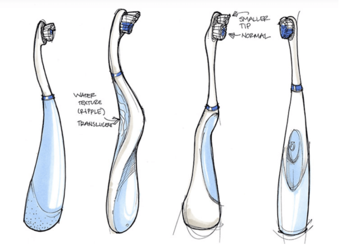 Colgate example for human-centred design