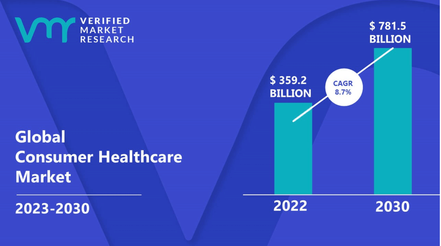 global consumer healthcare market