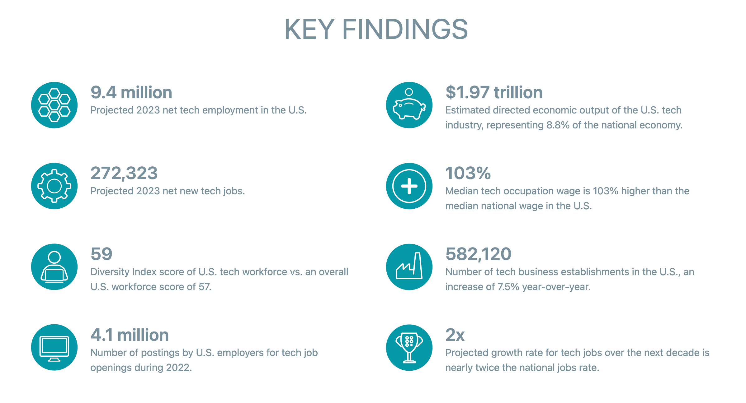 key findings of the report