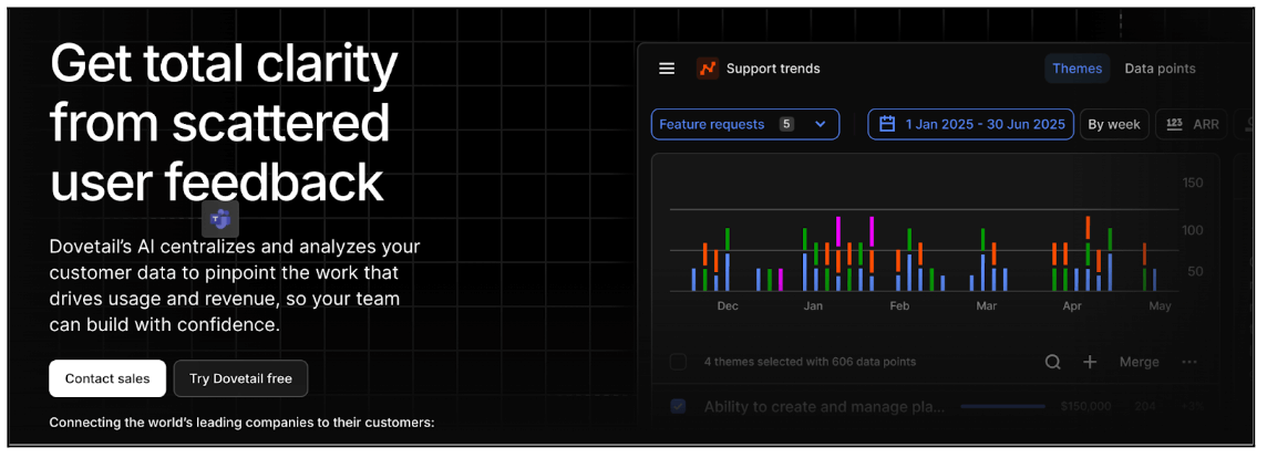 The top 9 AI tools for UX in 2026 2 Top 9 AI tools for UX in 2026: A promotional banner from Dovetail showing the headline “Get total clarity from scattered user feedback” beside a dark analytics dashboard displaying colourful trend bars for feature requests over time.