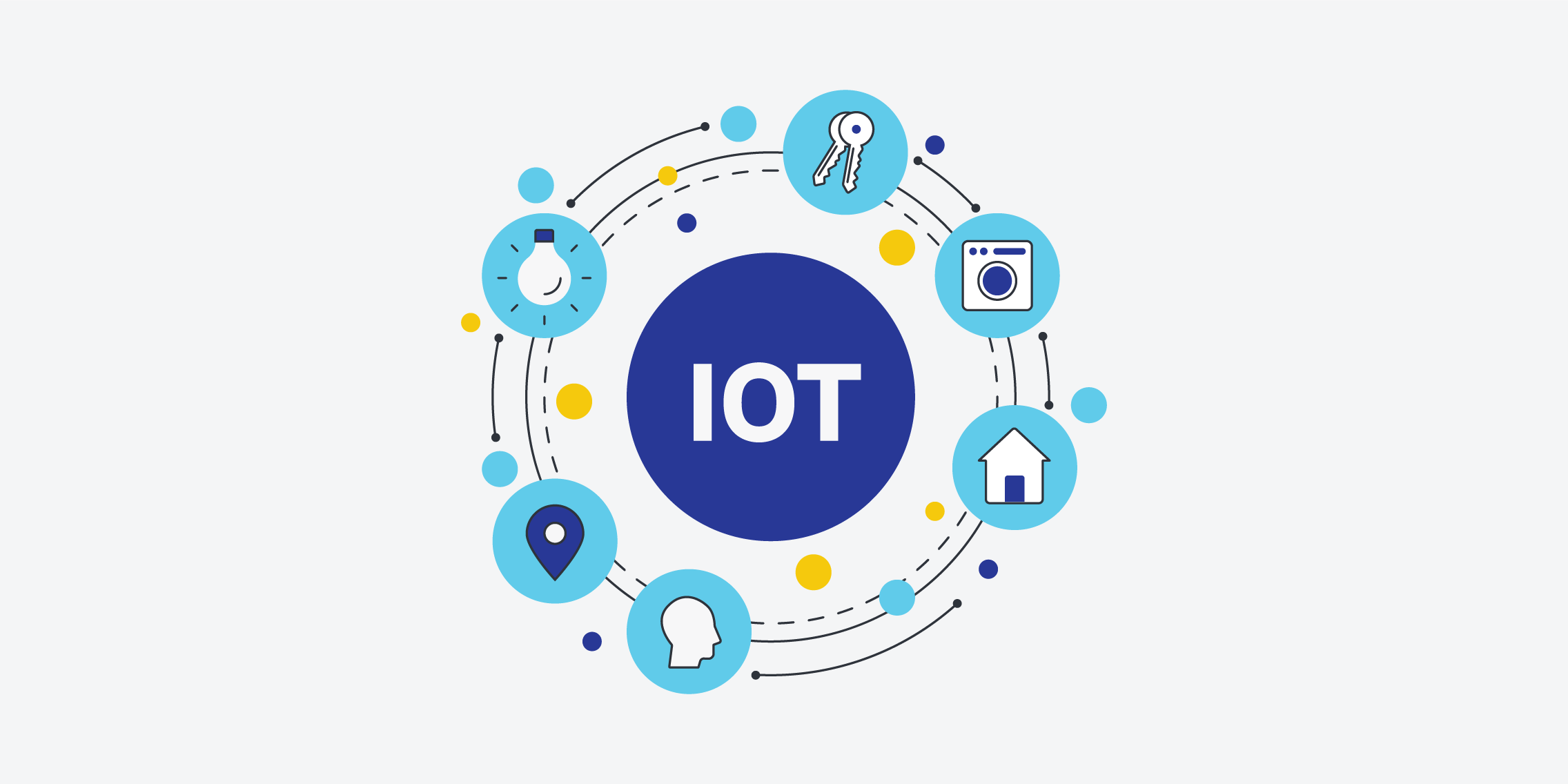 Illustration of Internet of Things and items involved.