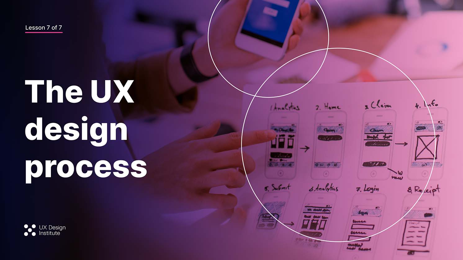 Summary: An introduction to UX Design